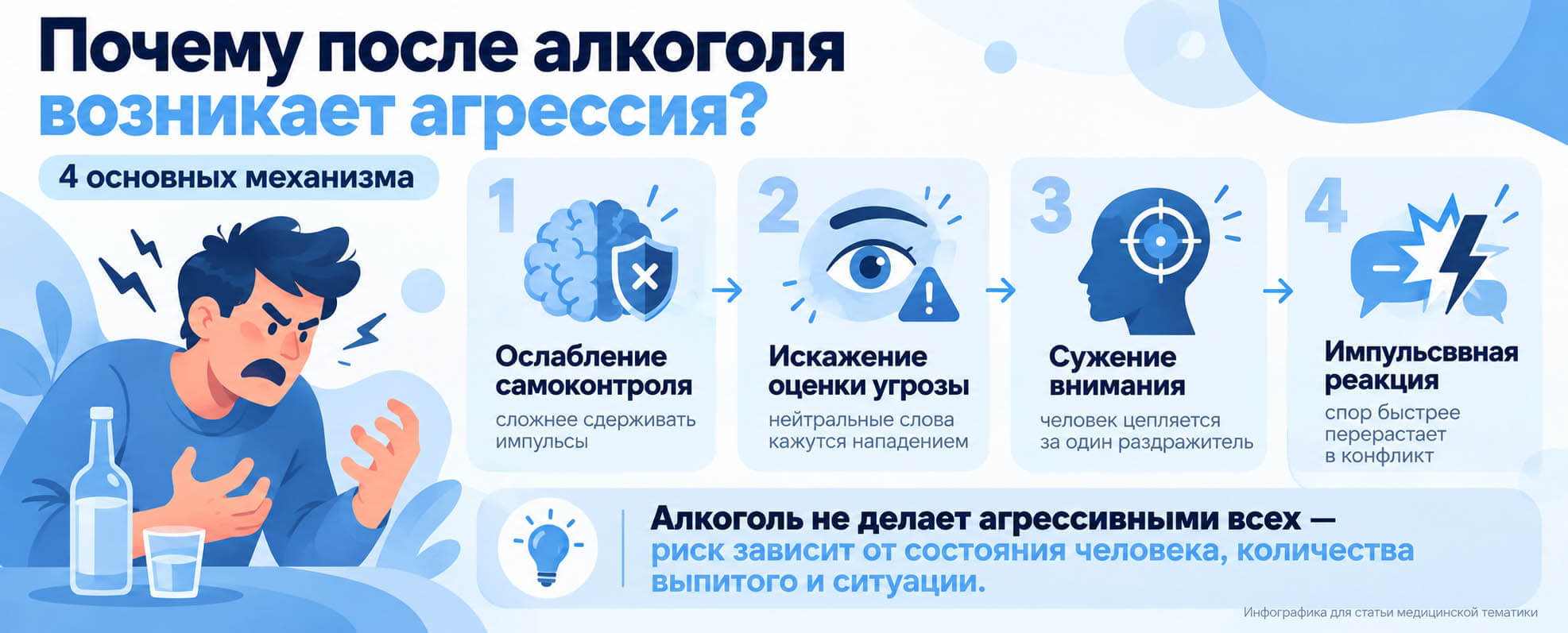 Почему алкоголь вызывает агрессию: четыре механизма - ослабление самоконтроля, искажение оценки угрозы, сужение внимания и импульсивные реакции