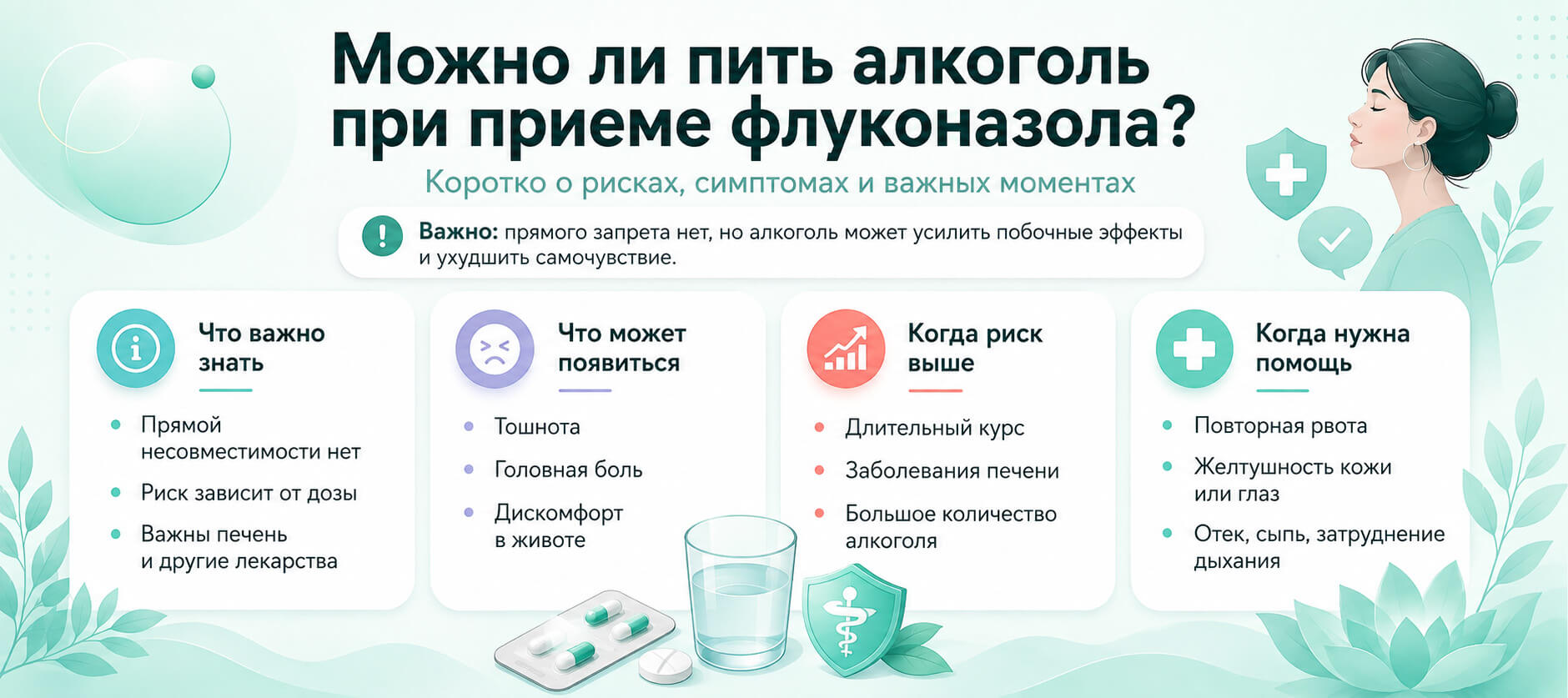 Инфографика о совместимости флуконазола и алкоголя, возможных рисках и симптомах