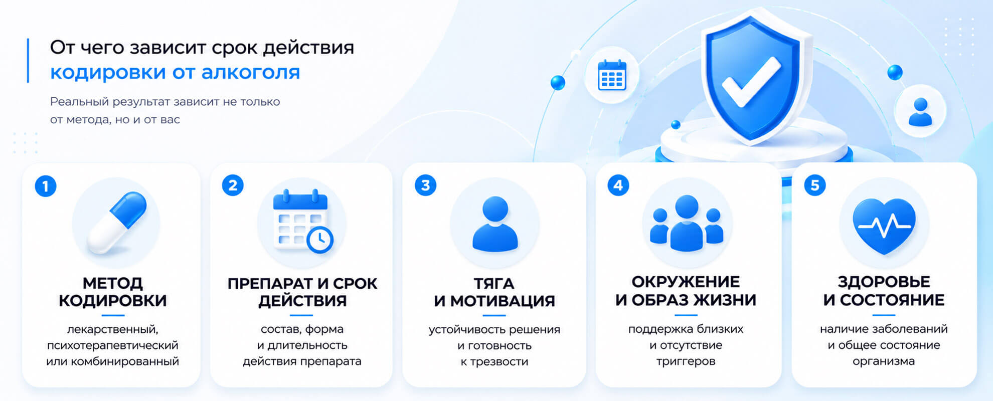 Факторы, влияющие на срок действия кодировки от алкоголя