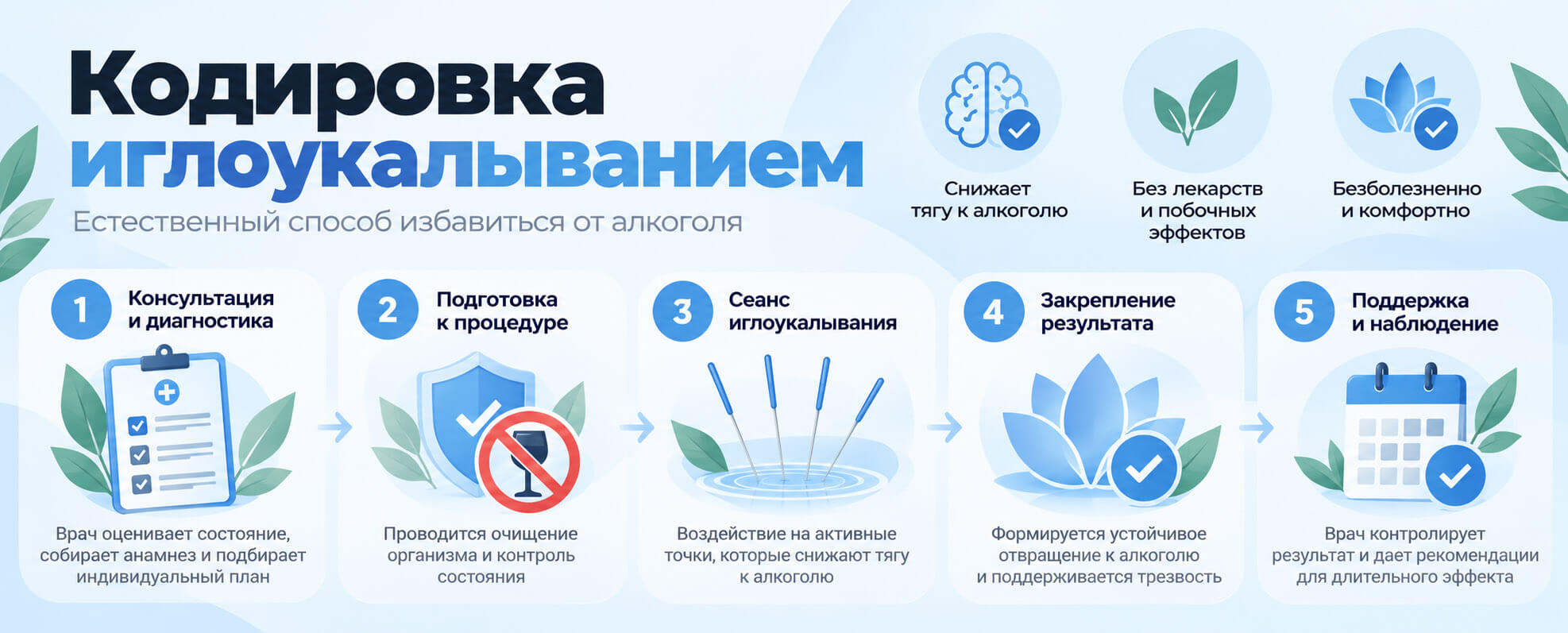 Кодирование иглоукалыванием от алкоголизма: этапы проведения процедуры